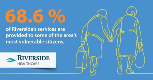 68.6 percent go to most vulnerable citizens