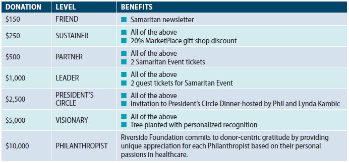 Donation Chart