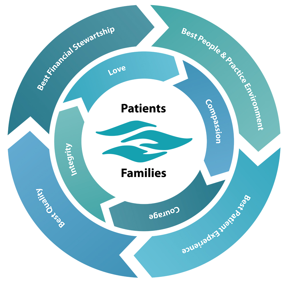 Riverside Healthcare Nursing Vision